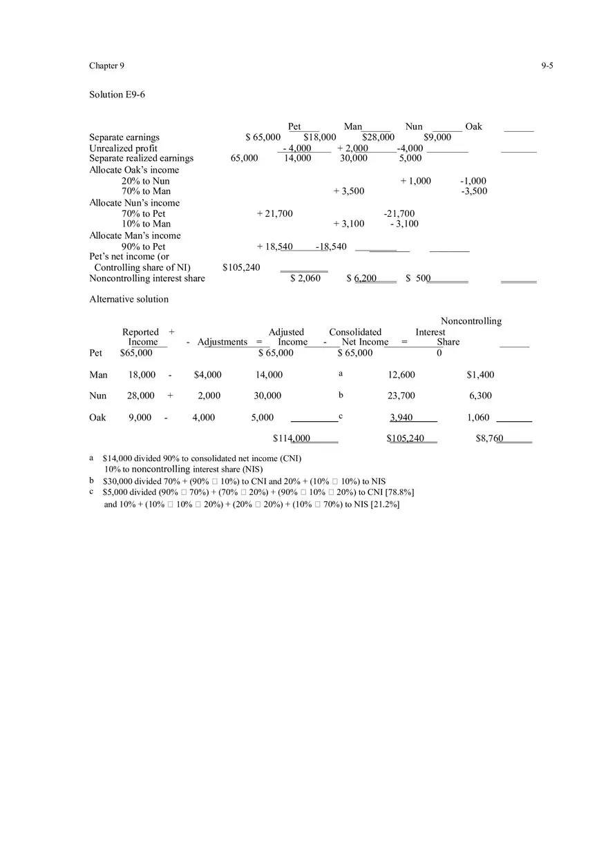 Indirect and Mutual Holdings Answers 1 - Page 11