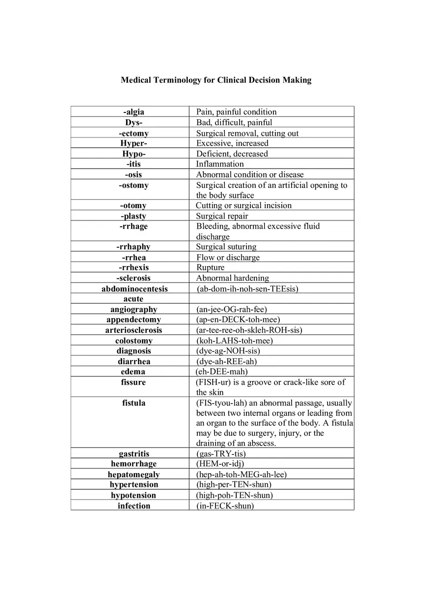 Medical Terminology for Clinical Decision Making (Cheat Sheet) - Page 1