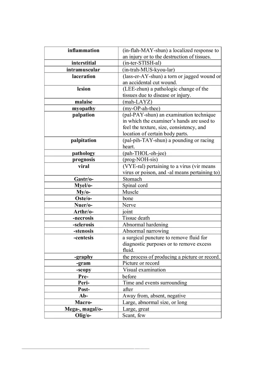 Medical Terminology for Clinical Decision Making (Cheat Sheet) - Page 2