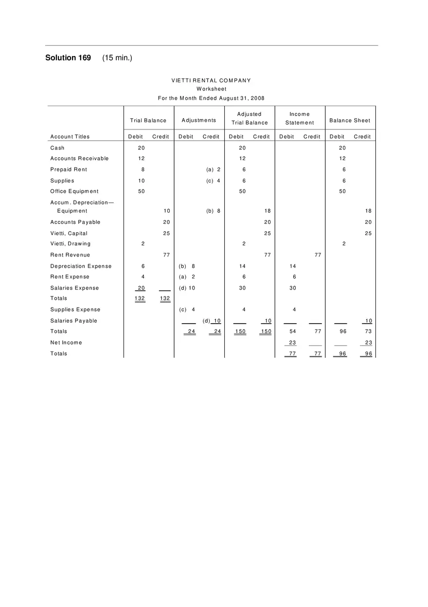 Chapter 4 Test Bank for Principles of Accounting Part 4 - Page 4