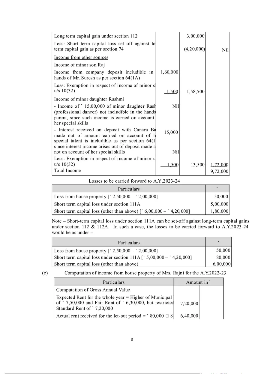 Income from House Property - Page 10