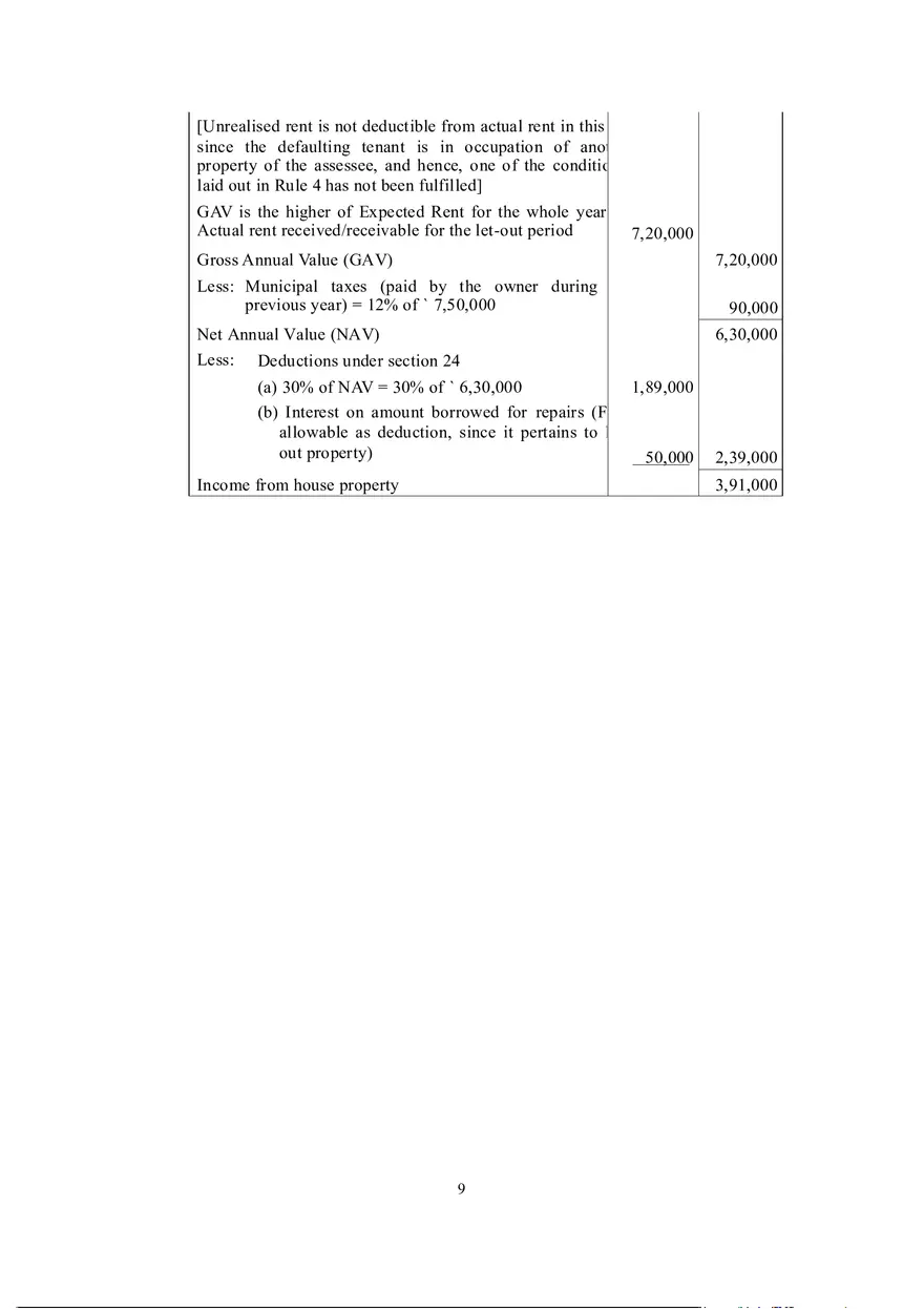 Income from House Property - Page 11