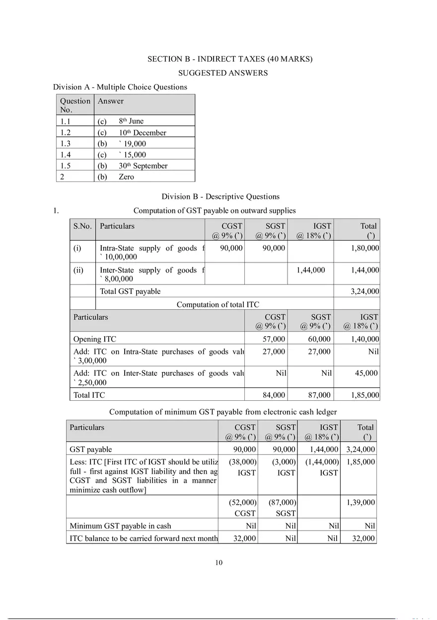 Income from House Property - Page 12