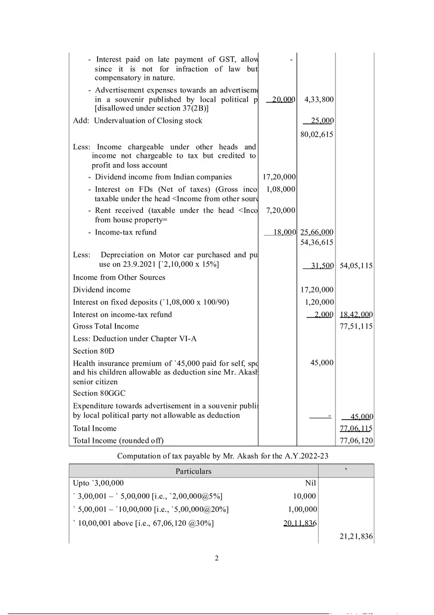 Income from House Property - Page 2