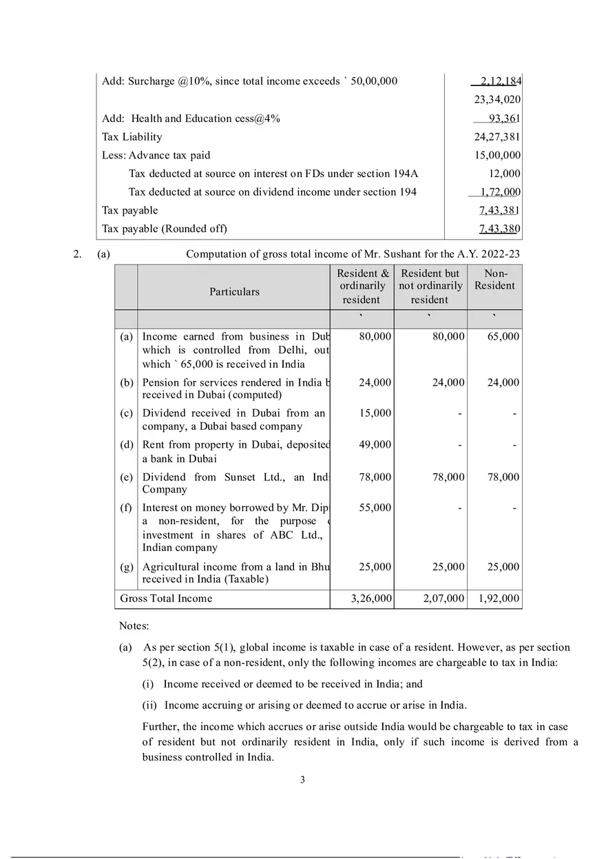 Income from House Property - Page 5