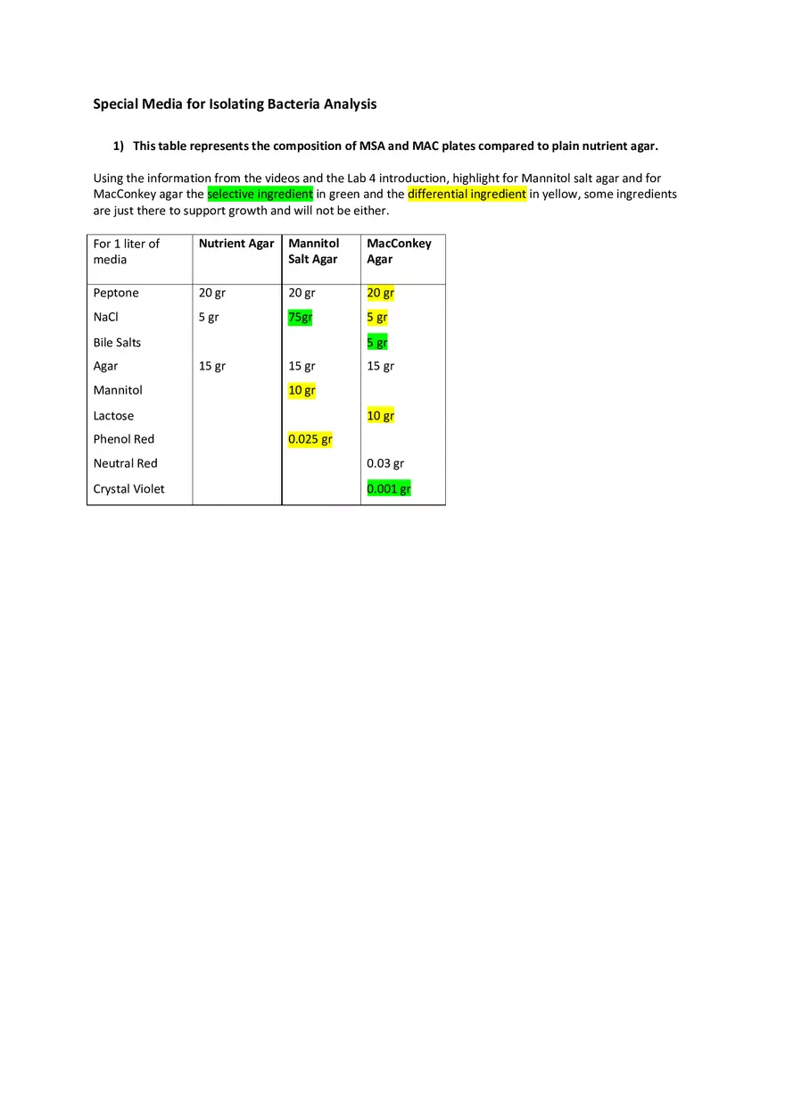 Special Media for Isolating Bacteria Analysis - Page 1