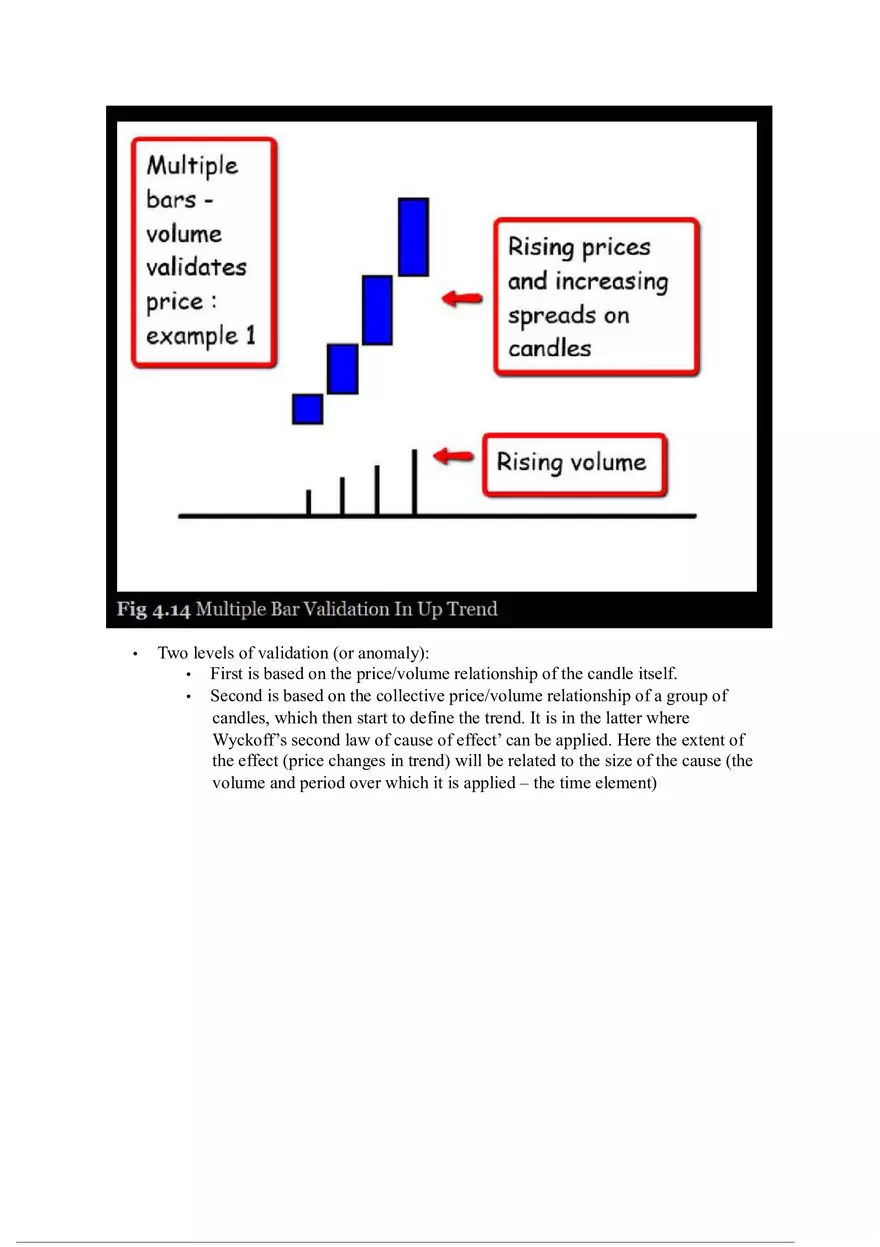 A Complete Guide to Volume Price Analysis Part 1 - Page 9