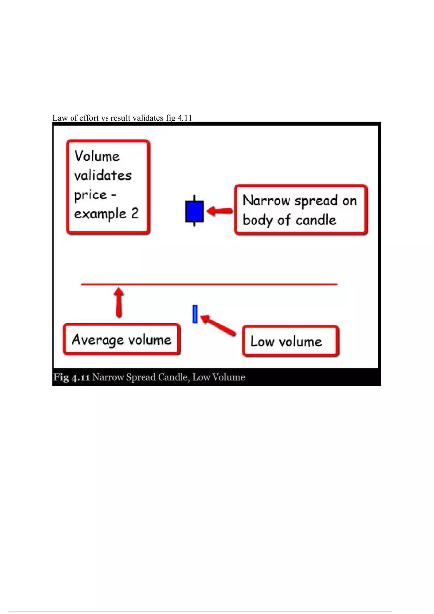 A Complete Guide to Volume Price Analysis Part 1 - Page 5