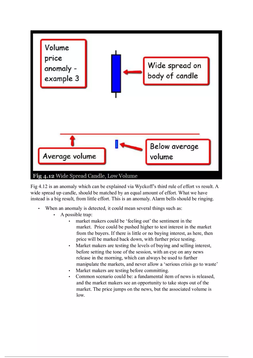 A Complete Guide to Volume Price Analysis Part 1 - Page 6