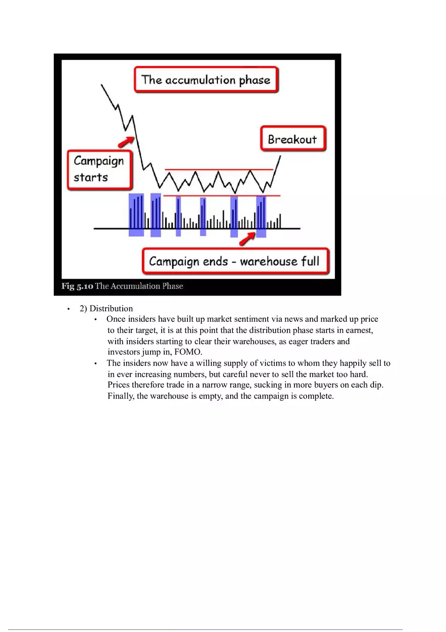 A Complete Guide to Volume Price Analysis Part 2 - Page 4