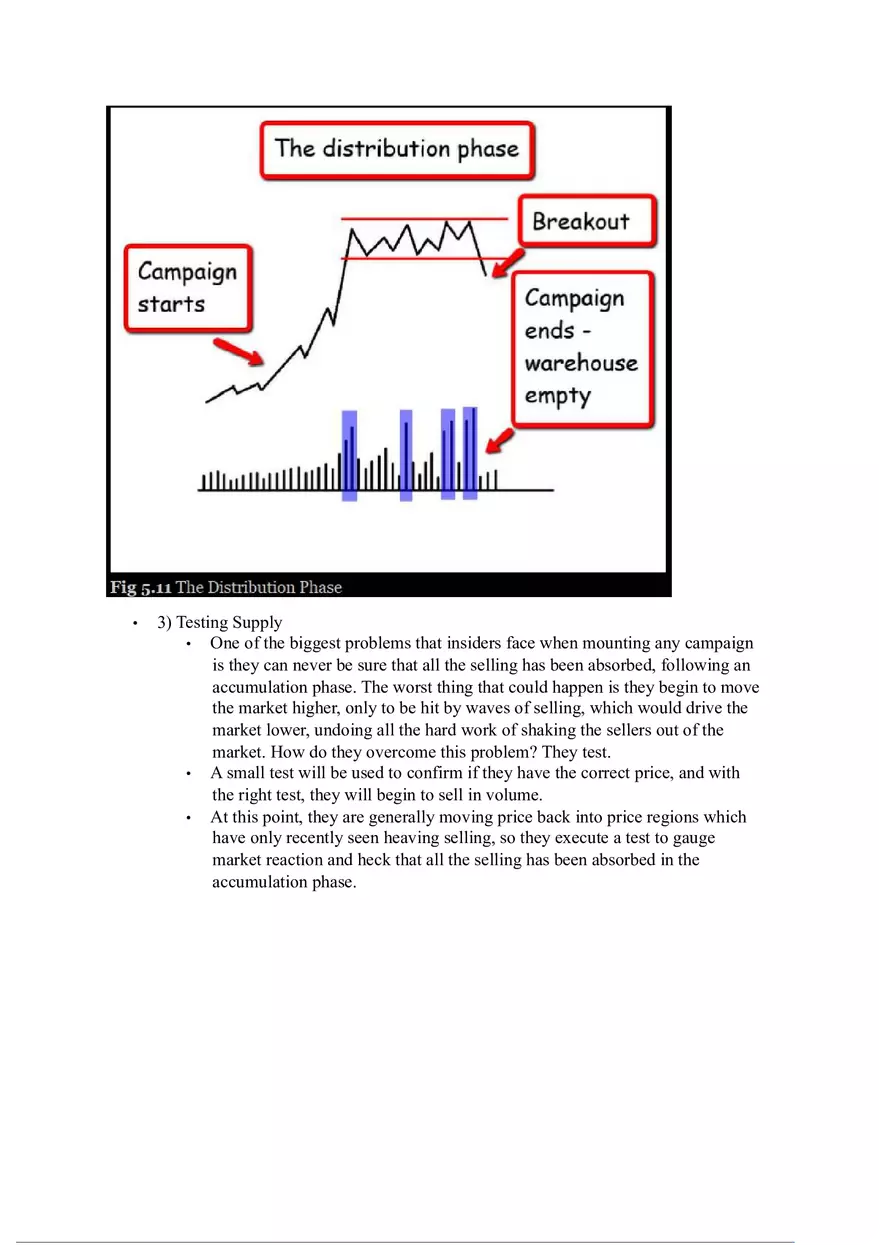 A Complete Guide to Volume Price Analysis Part 2 - Page 5