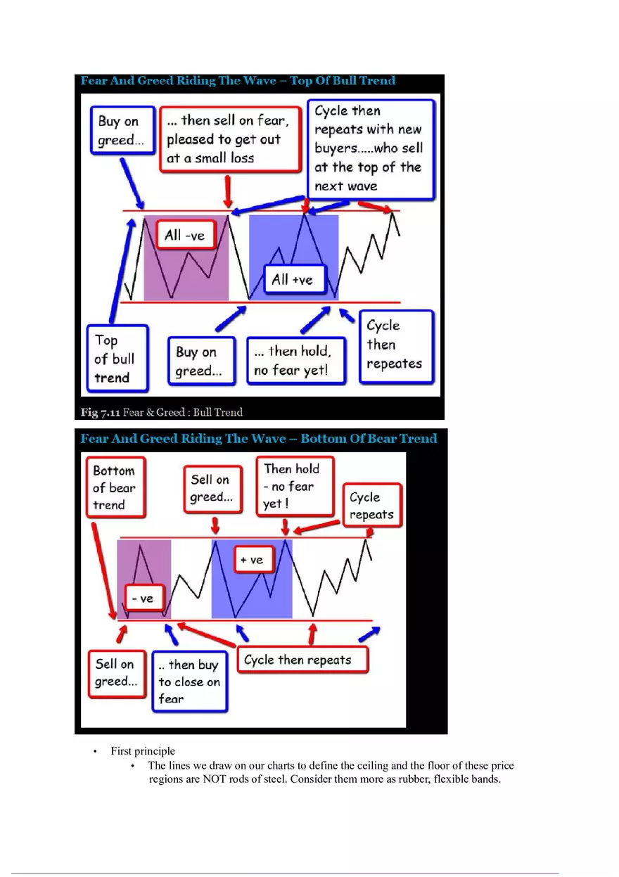 A Complete Guide to Volume Price Analysis Part 5 - Page 1