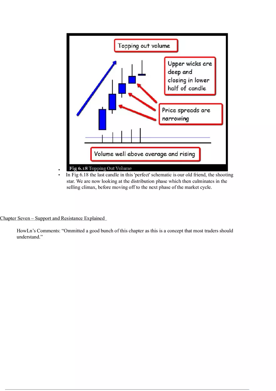A Complete Guide to Volume Price Analysis Part 4 - Page 9