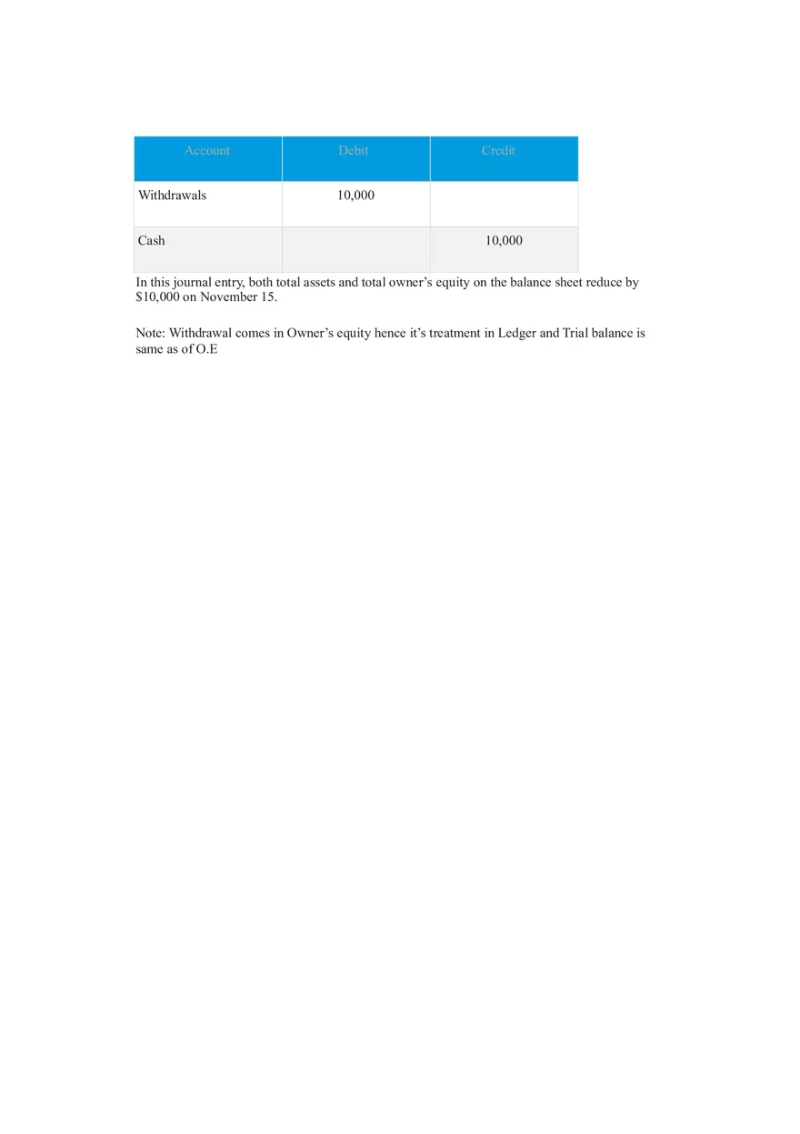 Owner Withdrawal Note - Page 2