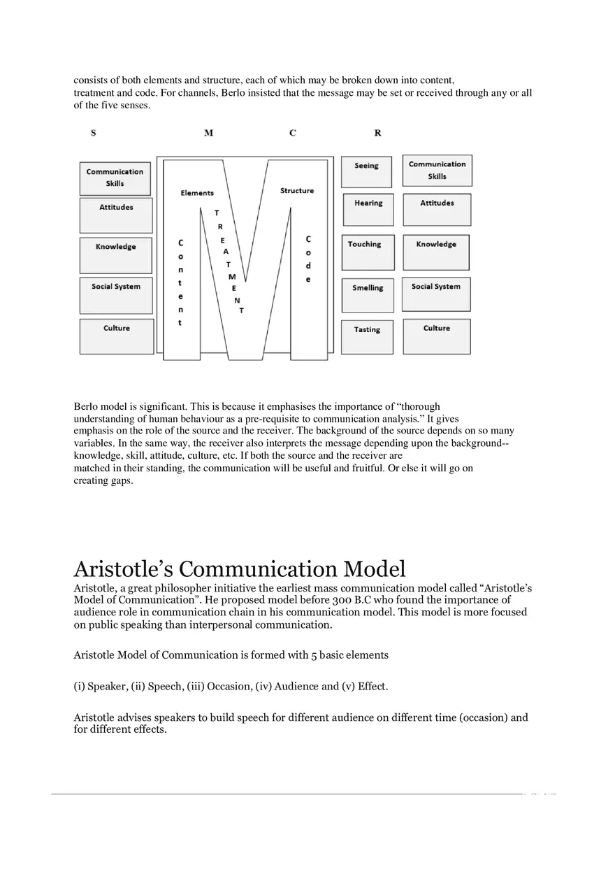Basic Models of Communication - Page 2
