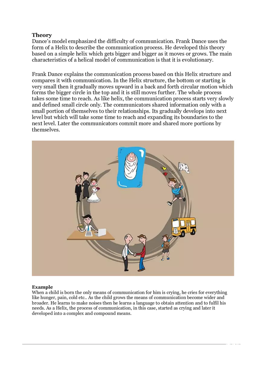 Basic Models of Communication - Page 3