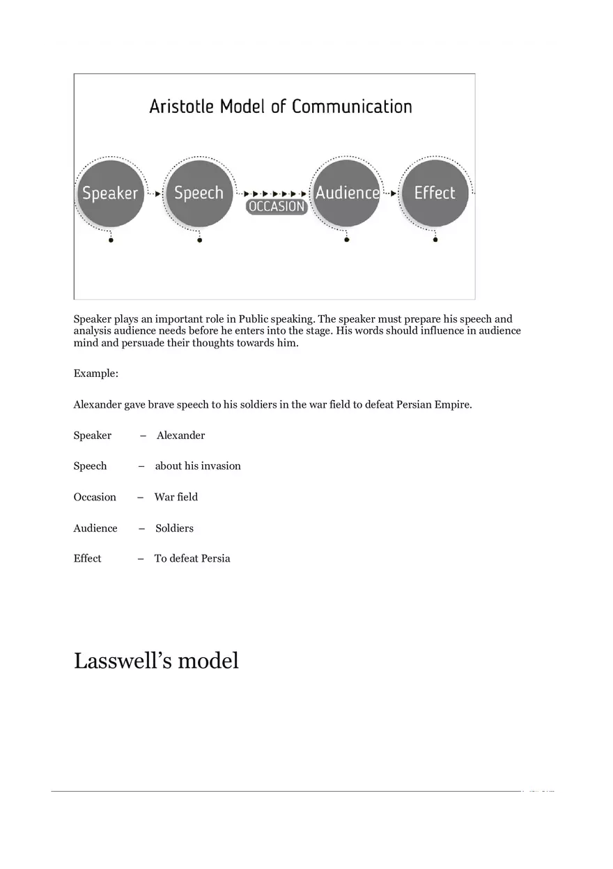 Basic Models of Communication - Page 5