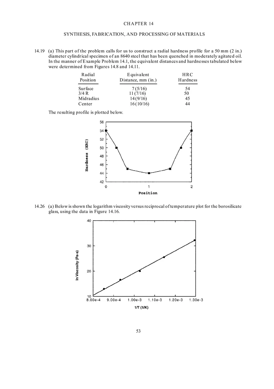 Fundamentals of Materials Science and Engineering Solutions Ch 13-16 - Page 2