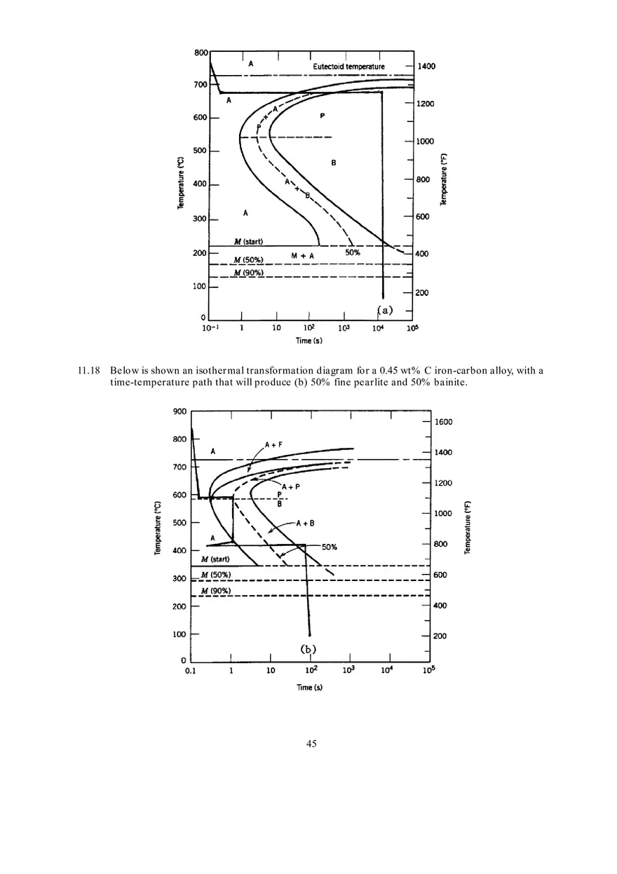 Fundamentals of Materials Science and Engineering Solutions Ch 11-12 - Page 3