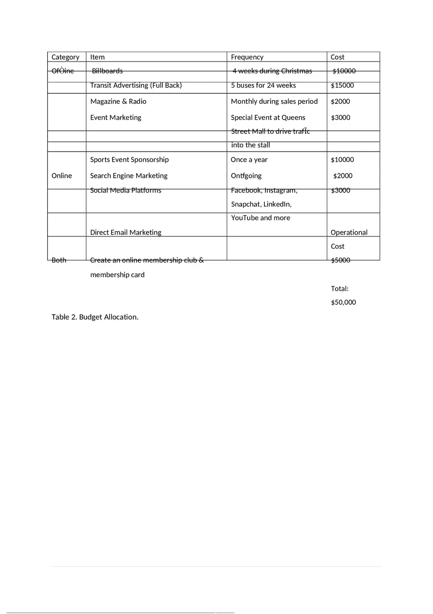 Uniqlo Marketing Plan - Page 7