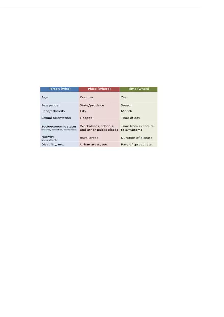 What is Epidemiology Part 2 - Page 2
