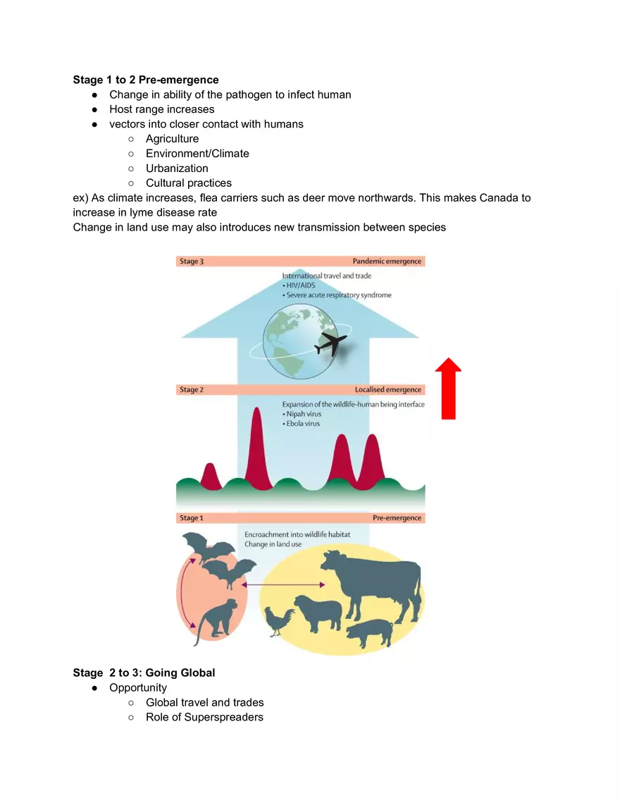 Spread of Zoonotic Disease - Page 1