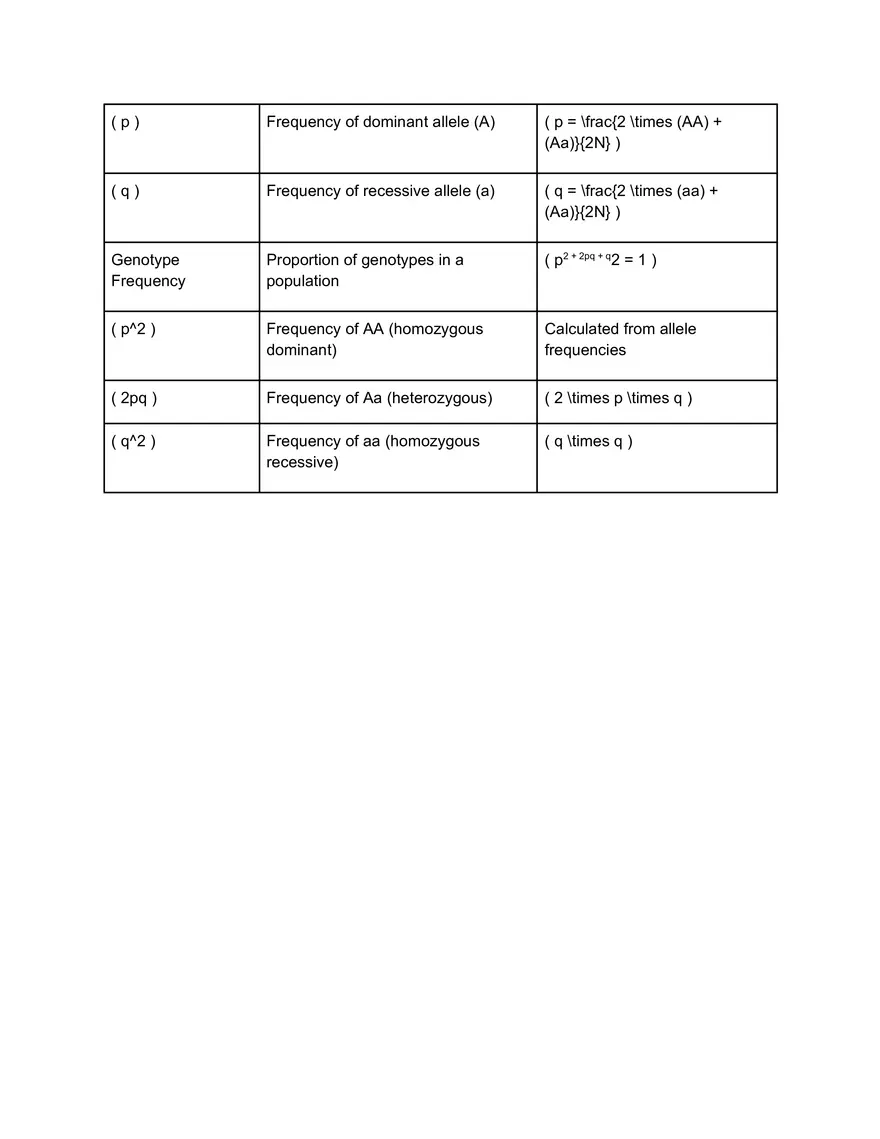 Qualitative Traits - Page 3