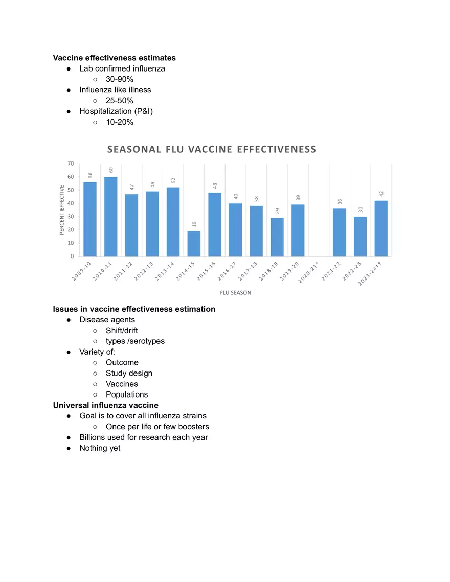 Vaccine Effectiveness - Page 2