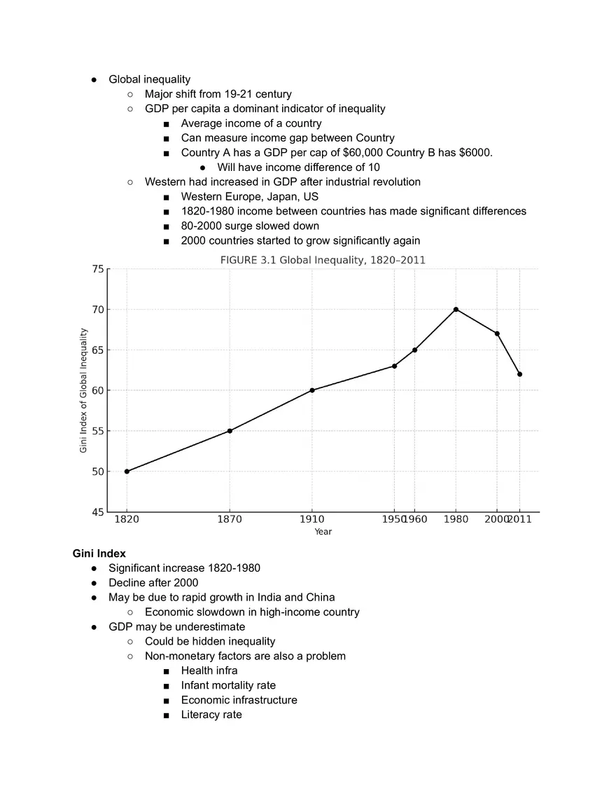 GDP per Capita Short Notes - Page 1