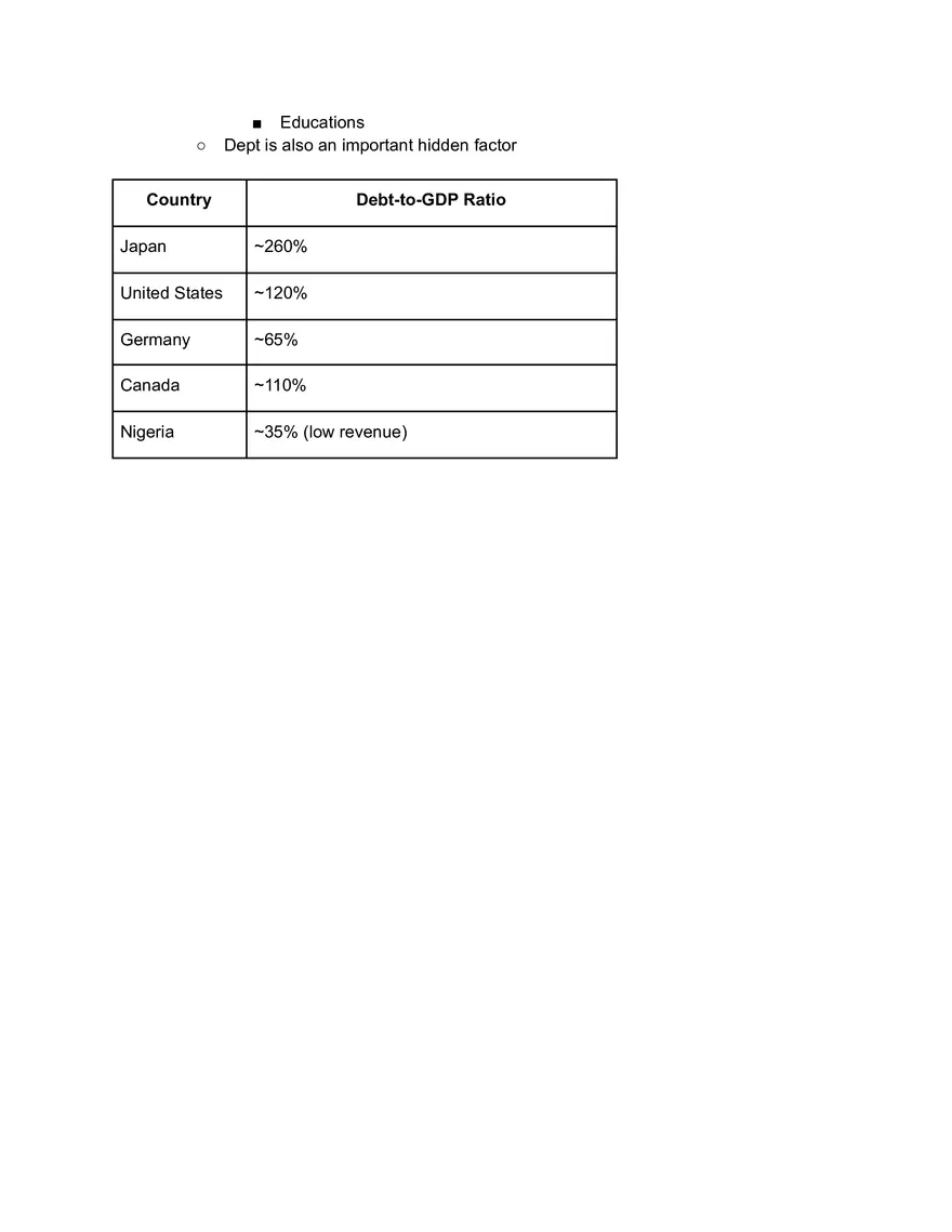 GDP per Capita Short Notes - Page 2