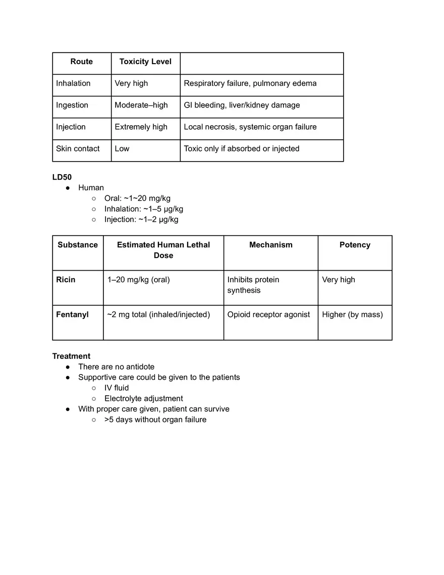 Ricin Study Notes - Page 2