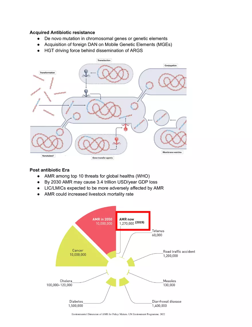 Acquired Antibiotic Resistance - Page 1