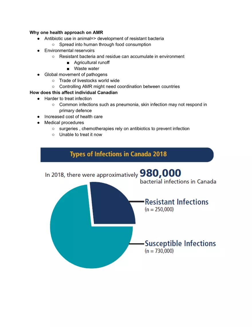 Acquired Antibiotic Resistance - Page 2