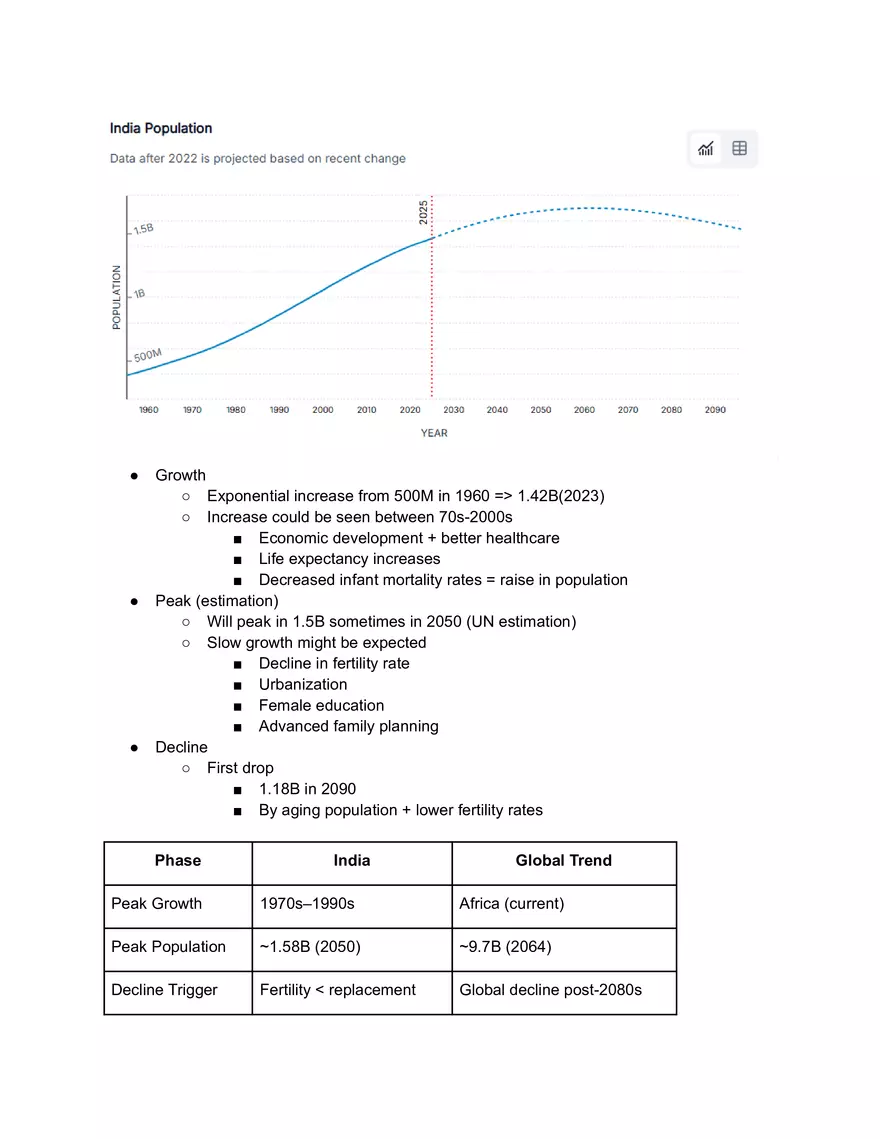 Indian Population Overview - Page 1