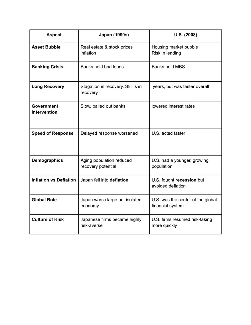 Crisis 2009 Economic Notes - Page 2
