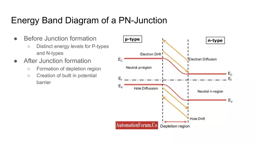 Electronic Components and Material Properties - Page 20