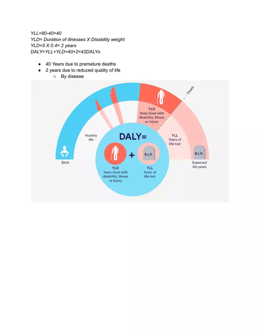 DALY Lecture Note - Page 2