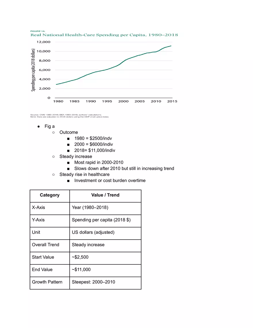 Healthcare Spending - Page 1