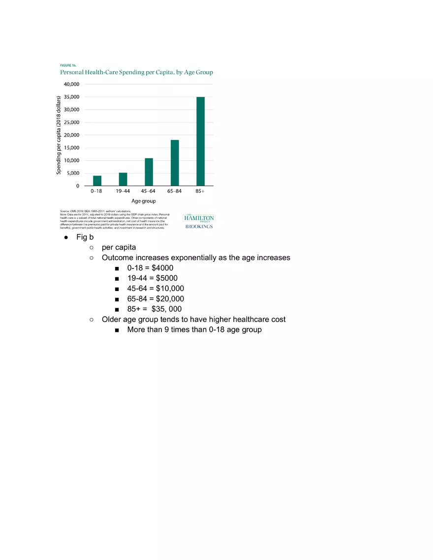 Healthcare Spending - Page 2