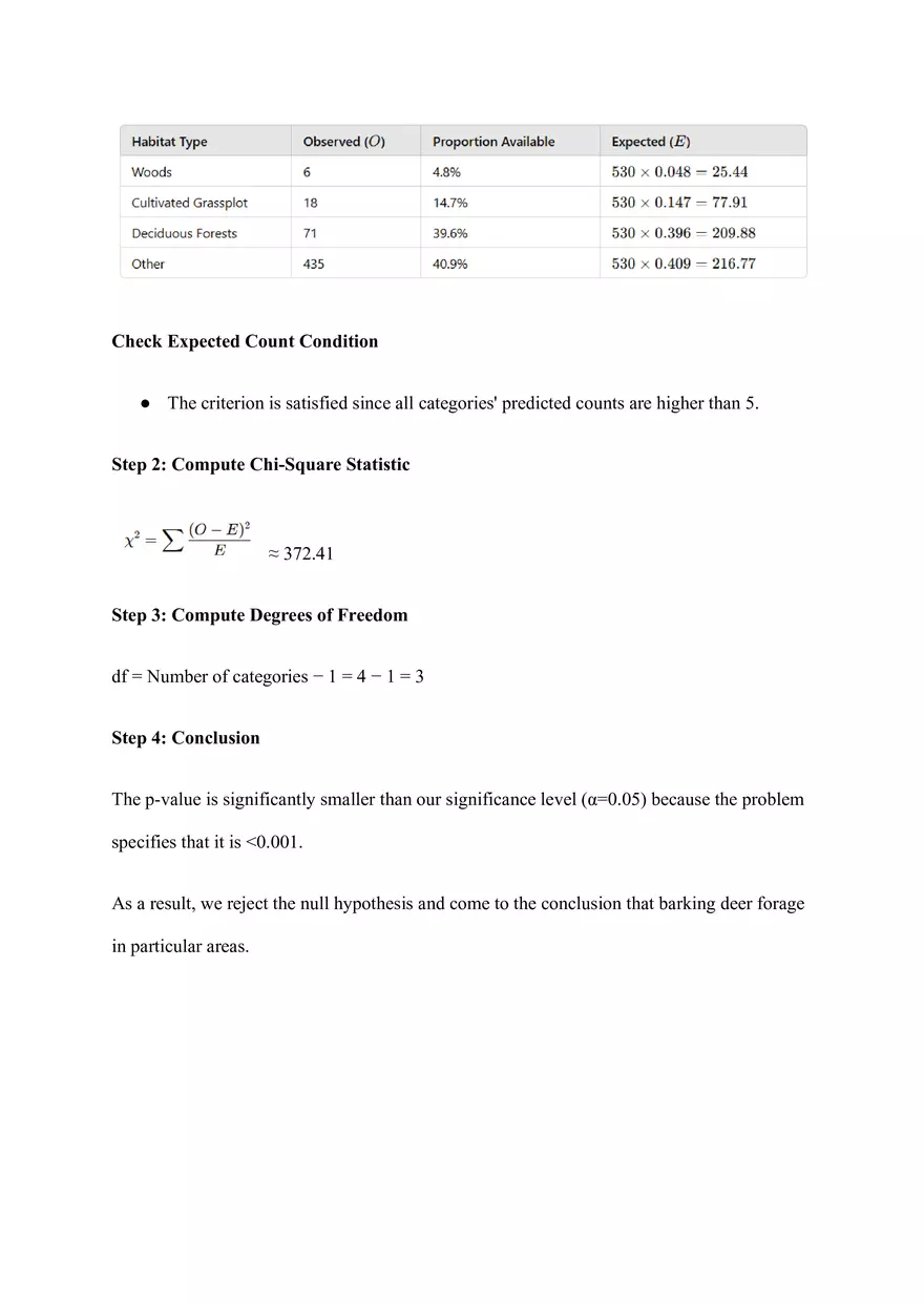 Unit 3: Barking Deer Foraging Preferences - Page 2