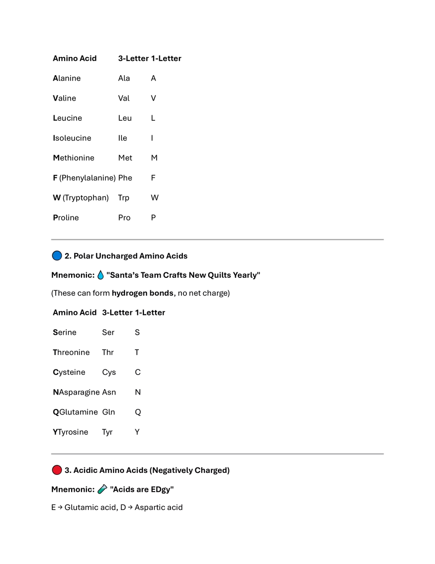 Proteins Summary & MCQs - Page 7