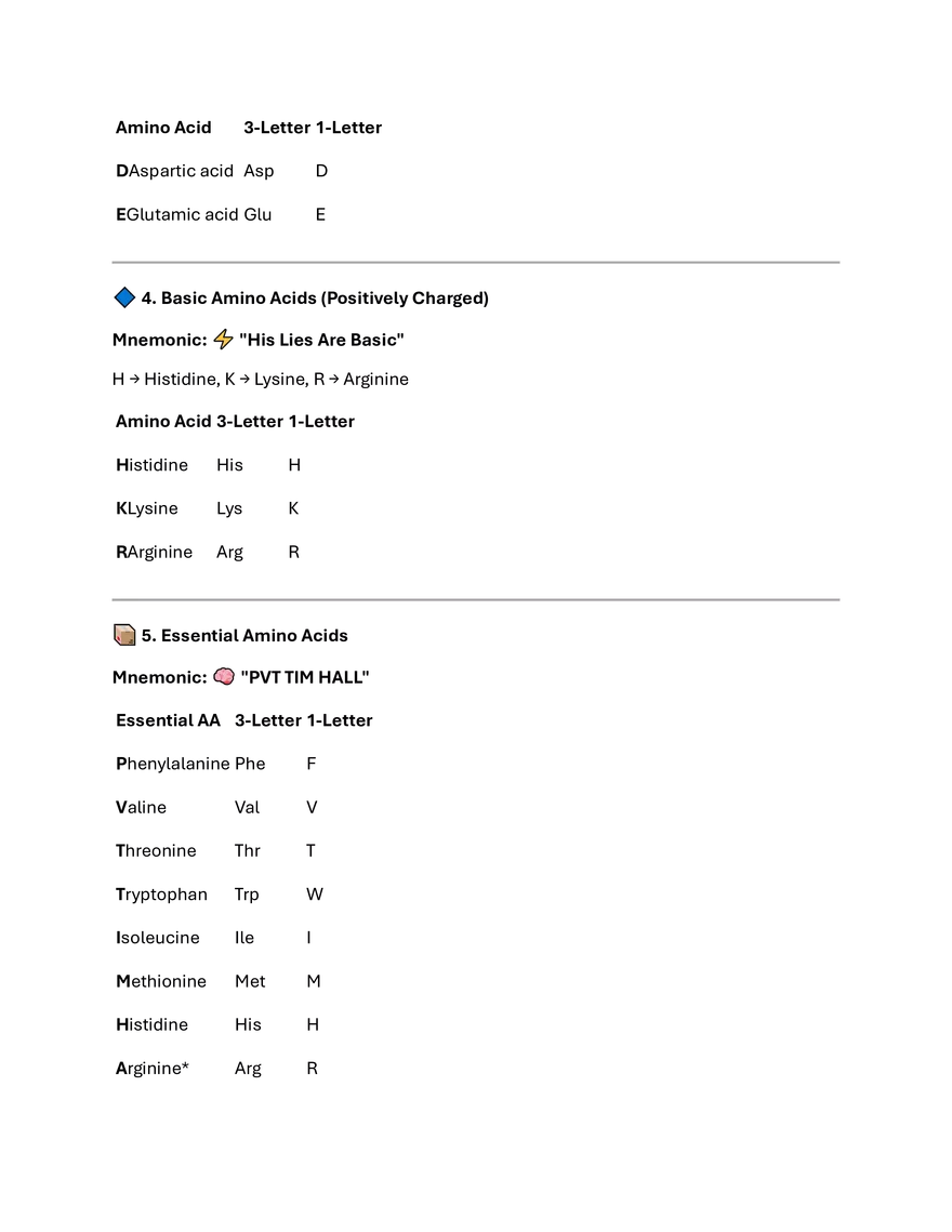 Proteins Summary & MCQs - Page 8