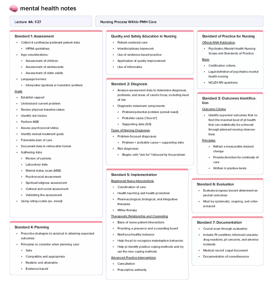 Lecture 4a: Nursing Process Within PMH Care - Page 1