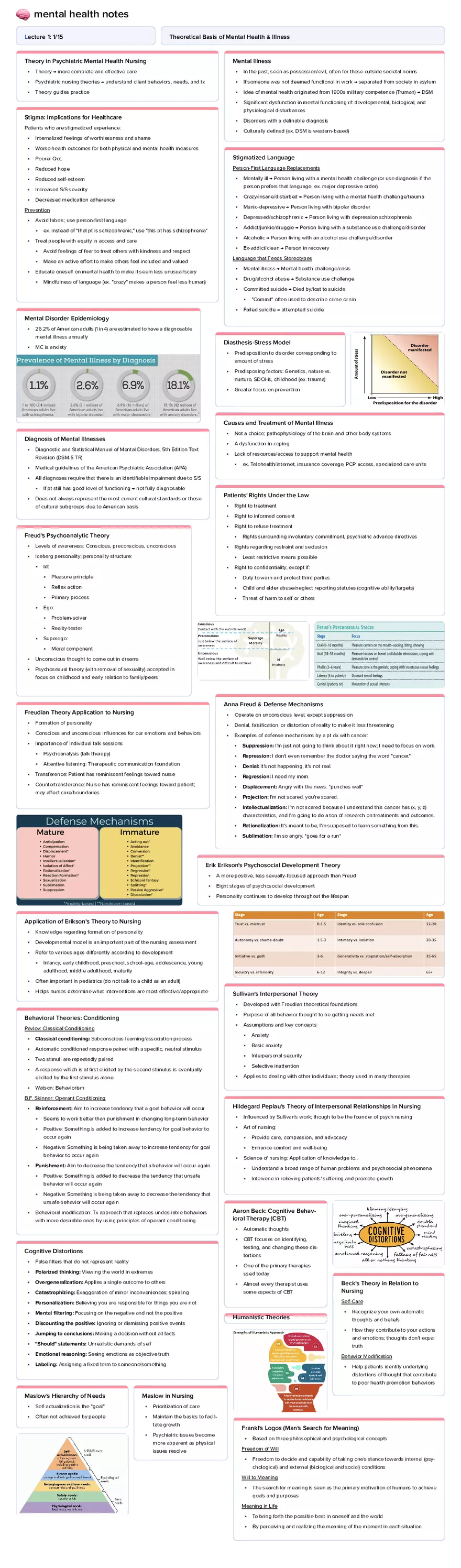 Lecture 1: Theoretical Basis of Mental Health & Illness - Page 1