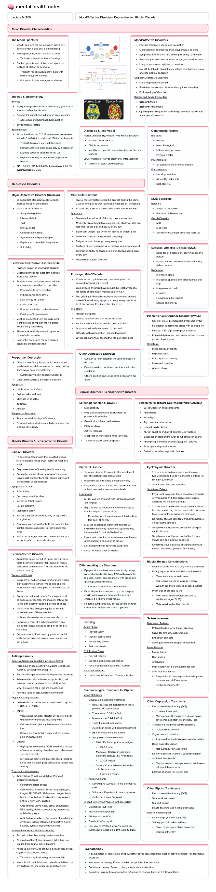 Lecture 9: Mood/Affective Disorders: Depressive and Bipolar Disorder - Page 1