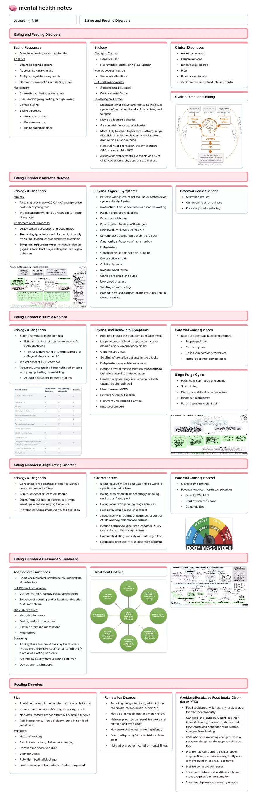 Lecture 14: Eating and Feeding Disorders - Page 1
