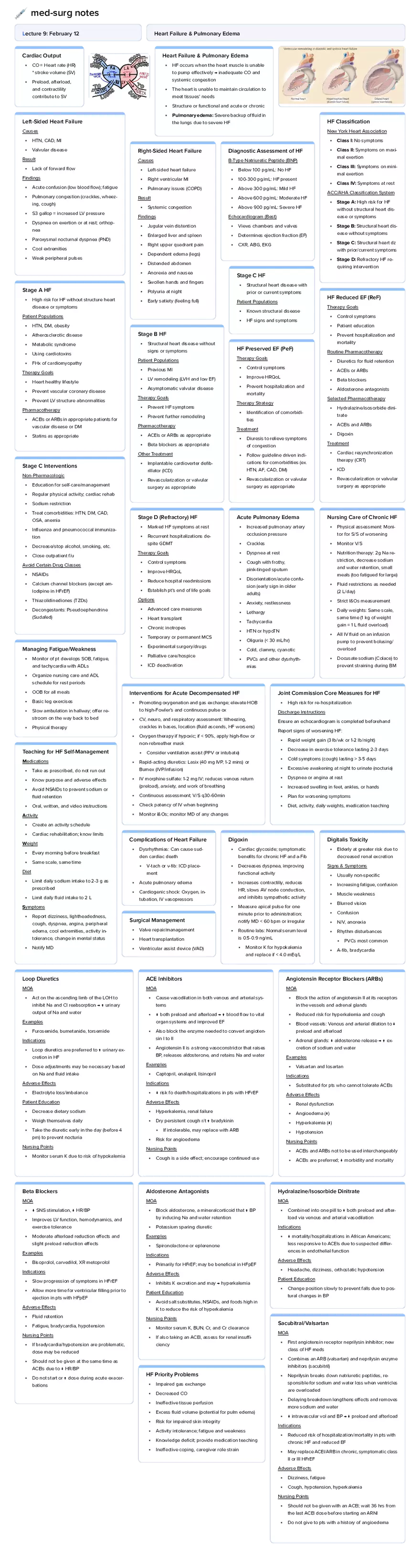 Lecture 9: Heart Failure & Pulmonary Edema - Page 1
