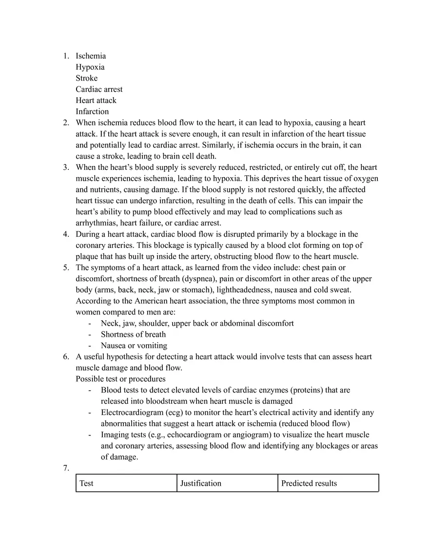 Confusion in the Cardiology Wing - Page 1