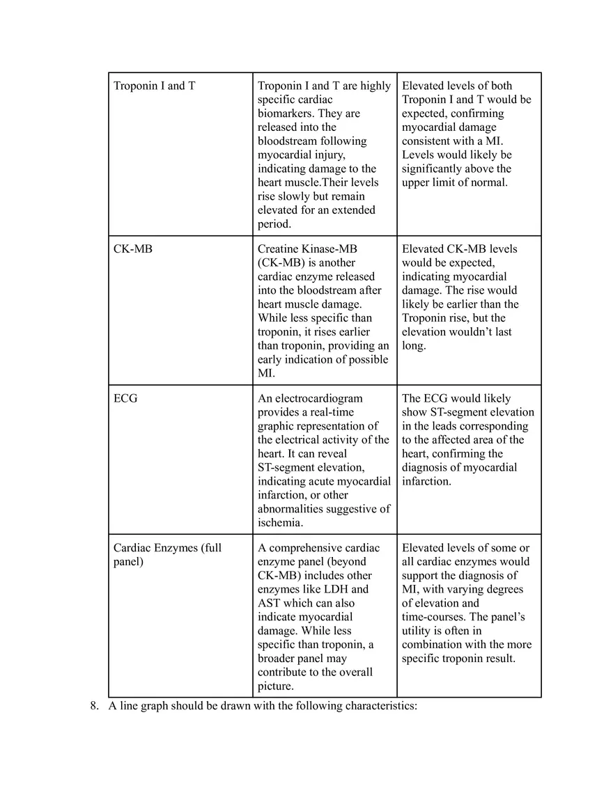 Confusion in the Cardiology Wing - Page 2