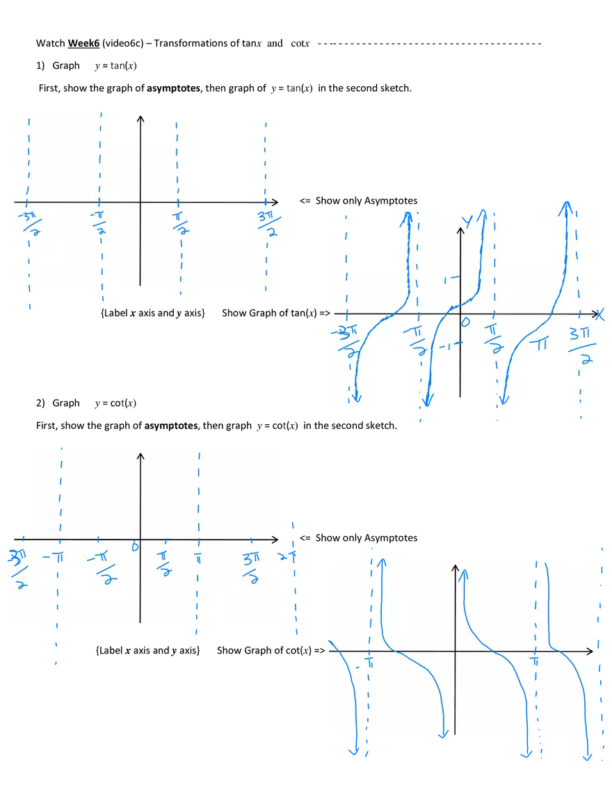 Week6 VJ - Transformations of Sin x and Cos x - Page 4